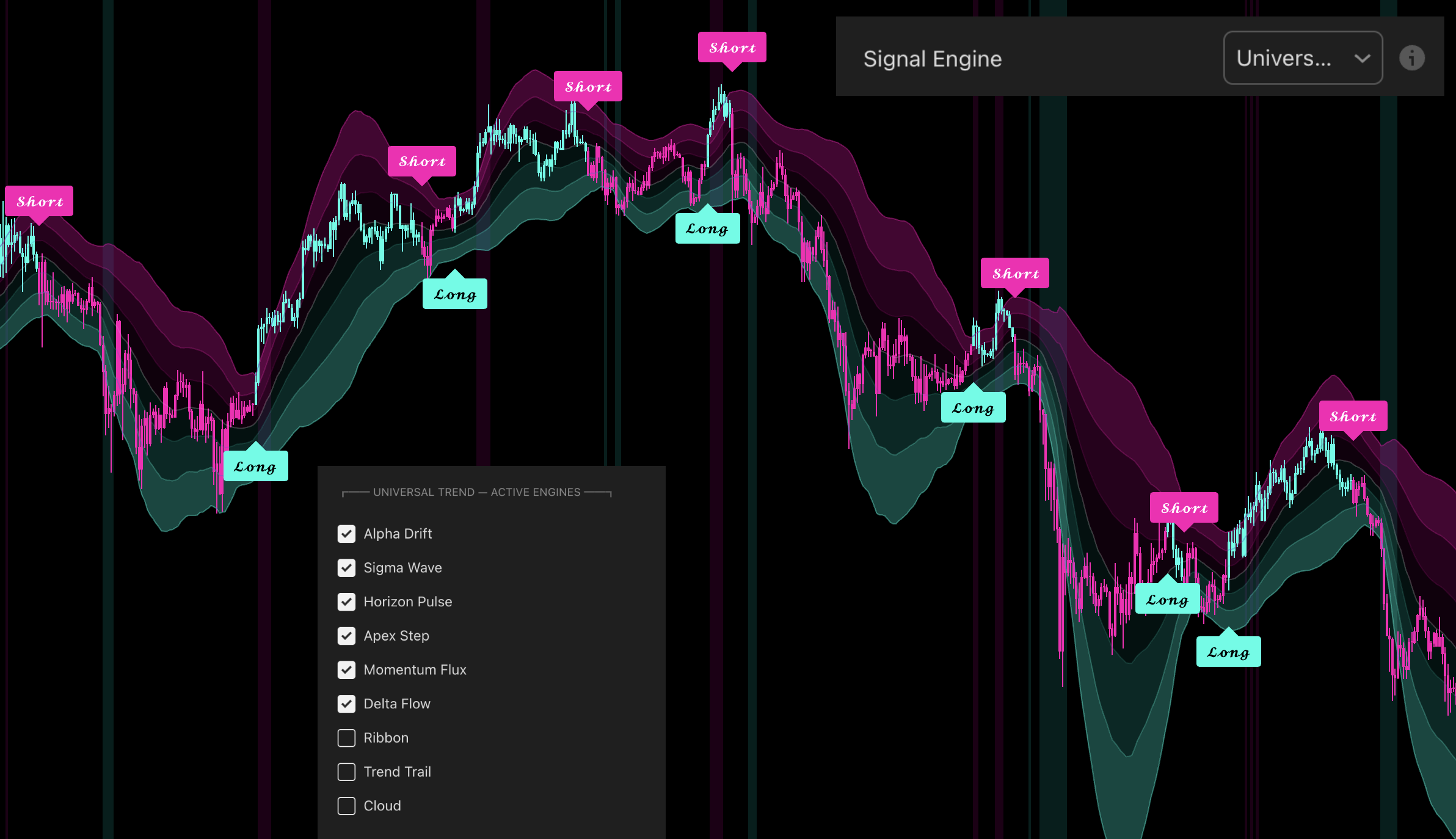 Recommended Trend Alpha advanced system build